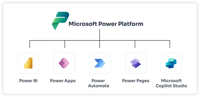 Servidores de Bases de Datos Microsoft